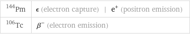 Pm-144 | ϵ (electron capture) | e^+ (positron emission) Tc-106 | β^- (electron emission)