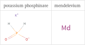 Structure diagrams