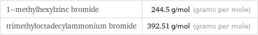 1-methylhexylzinc bromide | 244.5 g/mol (grams per mole) trimethyloctadecylammonium bromide | 392.51 g/mol (grams per mole)