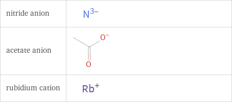 Structure diagrams