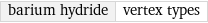 barium hydride | vertex types