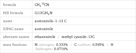 formula | CH_3^13CN Hill formula | C(13C)H_3N name | acetonitrile-1-13 C IUPAC name | acetonitrile alternate names | ethanenitrile | methyl cyanide-13C mass fractions | N (nitrogen) 0.333% | C (carbon) 0.595% | H (hydrogen) 0.0719%