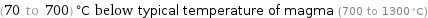 (70 to 700) °C below typical temperature of magma (700 to 1300 °C)