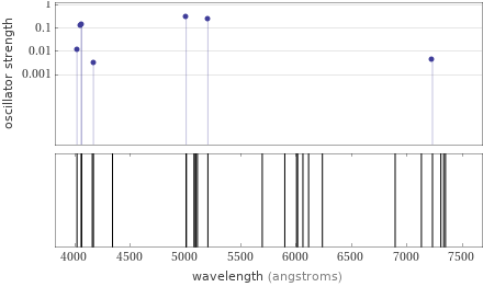 Atomic spectrum