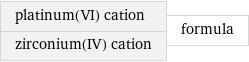 platinum(VI) cation zirconium(IV) cation | formula