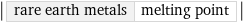 abs(rare earth metals | melting point)