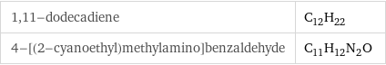 1, 11-dodecadiene | C_12H_22 4-[(2-cyanoethyl)methylamino]benzaldehyde | C_11H_12N_2O