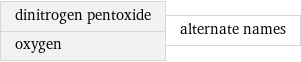 dinitrogen pentoxide oxygen | alternate names