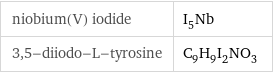 niobium(V) iodide | I_5Nb 3, 5-diiodo-L-tyrosine | C_9H_9I_2NO_3