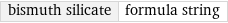 bismuth silicate | formula string