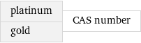 platinum gold | CAS number