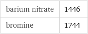 barium nitrate | 1446 bromine | 1744