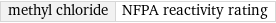 methyl chloride | NFPA reactivity rating