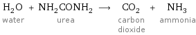 H_2O water + NH_2CONH_2 urea ⟶ CO_2 carbon dioxide + NH_3 ammonia