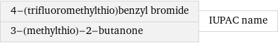 4-(trifluoromethylthio)benzyl bromide 3-(methylthio)-2-butanone | IUPAC name