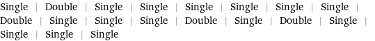 Single | Double | Single | Single | Single | Single | Single | Single | Double | Single | Single | Single | Double | Single | Double | Single | Single | Single | Single