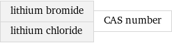 lithium bromide lithium chloride | CAS number