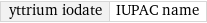 yttrium iodate | IUPAC name