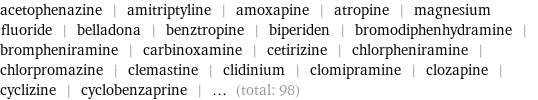 acetophenazine | amitriptyline | amoxapine | atropine | magnesium fluoride | belladona | benztropine | biperiden | bromodiphenhydramine | brompheniramine | carbinoxamine | cetirizine | chlorpheniramine | chlorpromazine | clemastine | clidinium | clomipramine | clozapine | cyclizine | cyclobenzaprine | ... (total: 98)