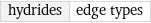 hydrides | edge types