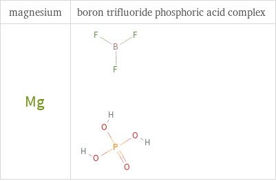 Structure diagrams