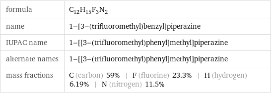 formula | C_12H_15F_3N_2 name | 1-[3-(trifluoromethyl)benzyl]piperazine IUPAC name | 1-[[3-(trifluoromethyl)phenyl]methyl]piperazine alternate names | 1-[[3-(trifluoromethyl)phenyl]methyl]piperazine mass fractions | C (carbon) 59% | F (fluorine) 23.3% | H (hydrogen) 6.19% | N (nitrogen) 11.5%