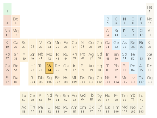 Periodic table location