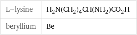 L-lysine | H_2N(CH_2)_4CH(NH_2)CO_2H beryllium | Be