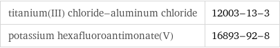 titanium(III) chloride-aluminum chloride | 12003-13-3 potassium hexafluoroantimonate(V) | 16893-92-8