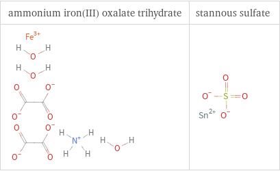 Structure diagrams