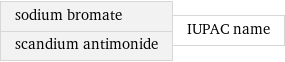 sodium bromate scandium antimonide | IUPAC name