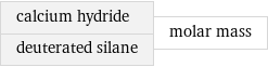 calcium hydride deuterated silane | molar mass