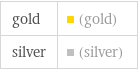 gold | (gold) silver | (silver)