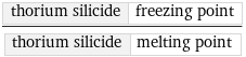 thorium silicide | freezing point/thorium silicide | melting point