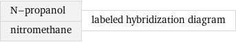 N-propanol nitromethane | labeled hybridization diagram