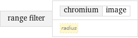 range filter | chromium | image radius