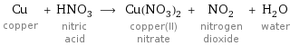 Cu copper + HNO_3 nitric acid ⟶ Cu(NO_3)_2 copper(II) nitrate + NO_2 nitrogen dioxide + H_2O water