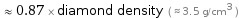  ≈ 0.87 × diamond density ( ≈ 3.5 g/cm^3 )