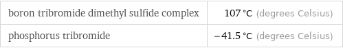 boron tribromide dimethyl sulfide complex | 107 °C (degrees Celsius) phosphorus tribromide | -41.5 °C (degrees Celsius)