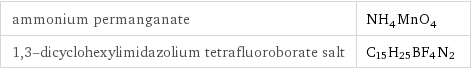 ammonium permanganate | NH_4MnO_4 1, 3-dicyclohexylimidazolium tetrafluoroborate salt | C_15H_25BF_4N_2