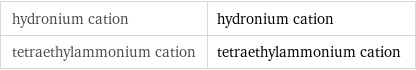 hydronium cation | hydronium cation tetraethylammonium cation | tetraethylammonium cation