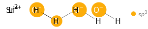 Orbital hybridization Structure diagram