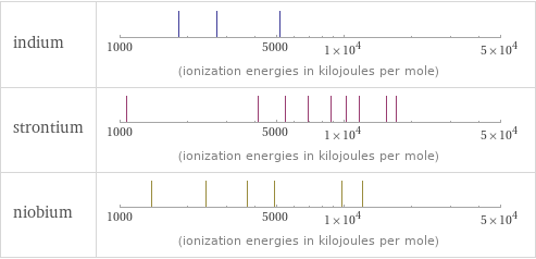 Reactivity