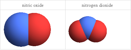 3D structure