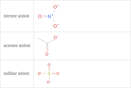 Structure diagrams