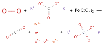  + + Fe(CrO2)2 ⟶ + + 