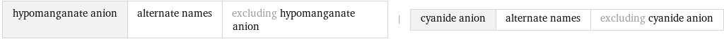 hypomanganate anion | alternate names | excluding hypomanganate anion | cyanide anion | alternate names | excluding cyanide anion