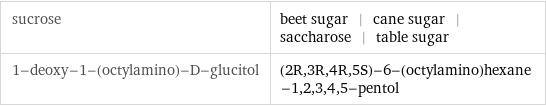 sucrose | beet sugar | cane sugar | saccharose | table sugar 1-deoxy-1-(octylamino)-D-glucitol | (2R, 3R, 4R, 5S)-6-(octylamino)hexane-1, 2, 3, 4, 5-pentol