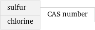 sulfur chlorine | CAS number