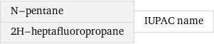 N-pentane 2H-heptafluoropropane | IUPAC name